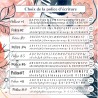 Médaille identification pour chat